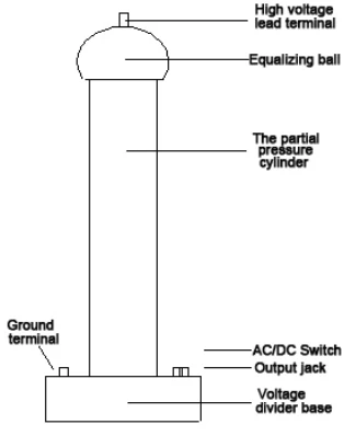 voltage divider voltage divider
